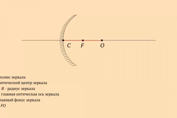 Кракен сайт сегодня